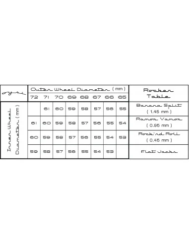 OYSI - INLINE SKATING CHASSIS - 281MM – Repuestos y Herramientas – OYSI – 3