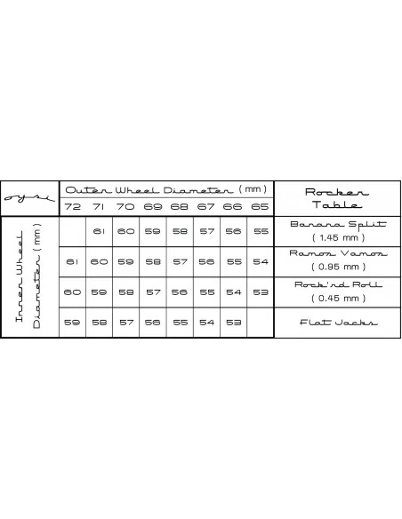 OYSI - INLINE SKATING CHASSIS - 281MM – Repuestos y Herramientas – OYSI – 3