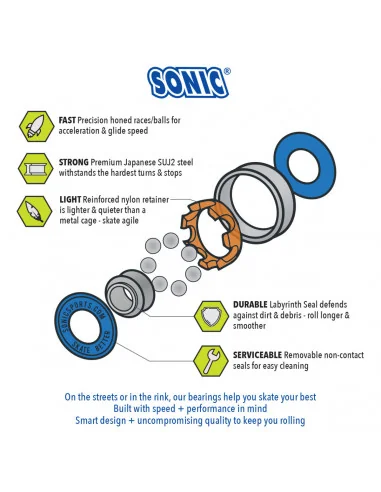 SONIC - BEARINGS - SPEED - x16 – Pièces détachées – SONIC – 3